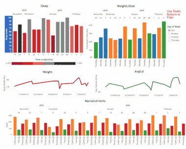 A Better Ben: Health Insights