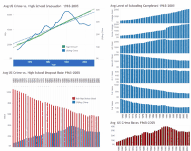 Crime, Education, & Income